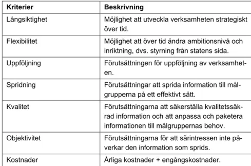 Tabell 1. Kriterier för utvärdering av olika alternativ att organisera ett informat- informat-ionscentrum för hållbart byggande