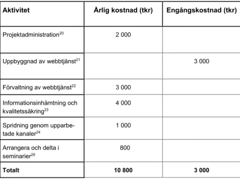 Tabell 3: Bedömning av kostnader enligt alternativ 2.  