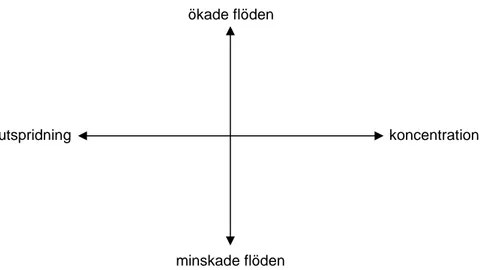 Figur 1.  Fyrfältsschema 