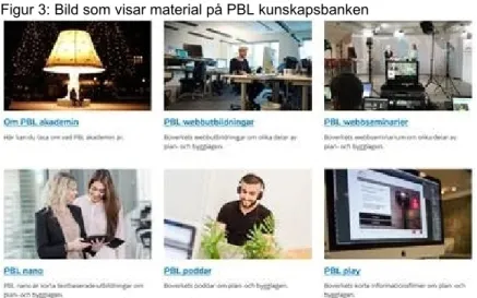 Figur 3: Bild som visar material på PBL kunskapsbanken