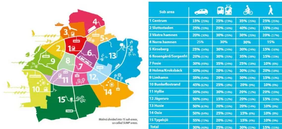 Illustration från Malmö Stads Trafik- och Mobilitetsplan. 