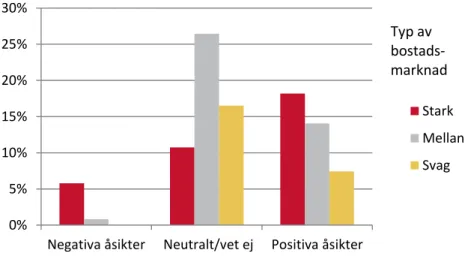 Diagram 5 Andel allmännyttiga bolag om hur de upplever andra lokala aktörers  syn på deras affärsmässighet    