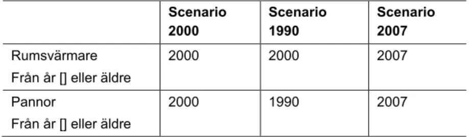 Tabell 11 Beskrivning av scenarierna 