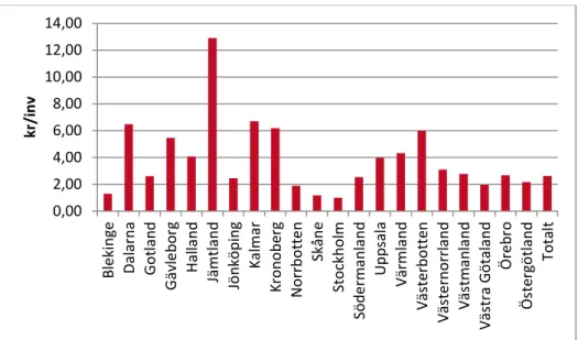 Diagram 11. Hur bidraget totalt har fördelats länsvis, uttryckt i kronor per invånare 