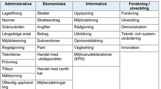 Tabell 3. Olika typer av styrmedel. 