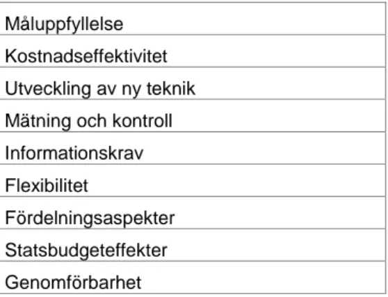Tabell 4. Olika kriterier vid val av styrmedel Måluppfyllelse 