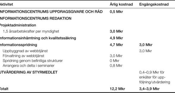 Tabell 5 Statsbudgeteffekter till följd av att myndigheterna bildar redaktionen  i informationscentrumet, Mkr 