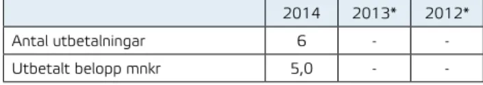 Tabell 9 Utvecklingsprojekt för jämställda offentliga miljöer