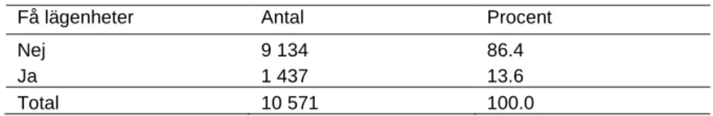 Tabell 2.   Antal små och stora fastigheter i termer av lägenheter 