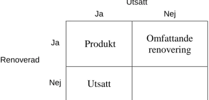 Figur 8.   Tolkning av estimaten för den andra modellen i tabell 5 