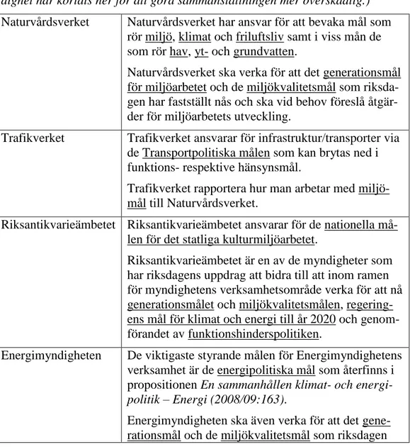 Tabell 1. Vilka nationella mål med koppling till fysisk planering har er myn- dighet särskilt ansvar för att arbeta med/bevaka? (Svaren från respektive  myn-dighet har kortats ner för att göra sammanställningen mer överskådlig.) 