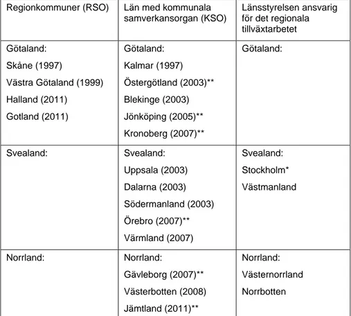 Tabell 1 Organisation av det regionala tillväxtarbetet år 2014 (i parentes  årtal för bildande) 