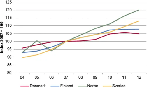 Diagram 8. Real utveckling av hushållens disponibla inkomster   2004 – 2012 (Index 2007=100) 