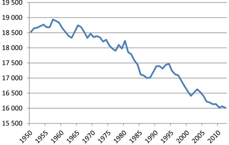 Figur 1: Befolkningsutvecklingen i Flens kommun 1950–2012.   