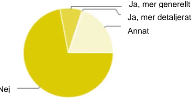 Figur 4. Har innehållet i planprogrammen förändrats på något sätt till  följd av lagändringen? 