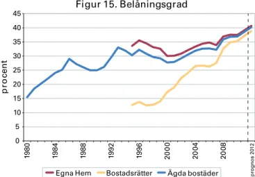 Tabell 5. Skuldstatistik storstad och övriga Sverige, 2010 