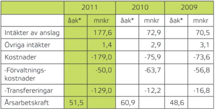 Tabell 4 Resursanvändning inom området   Samhällsplanering och bebyggelseutveckling