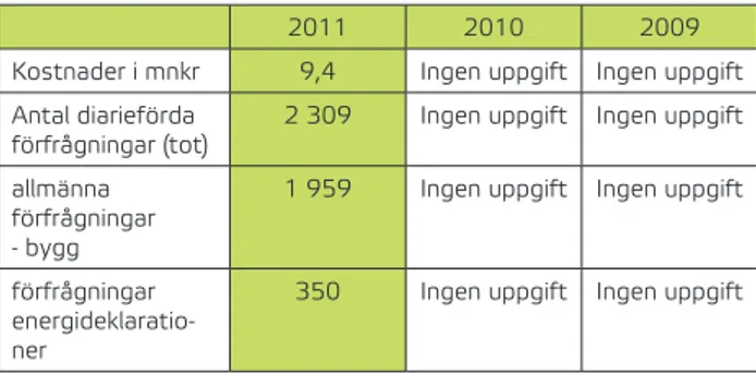 Tabell 7 Prestationstypen Svar på förfrågning 