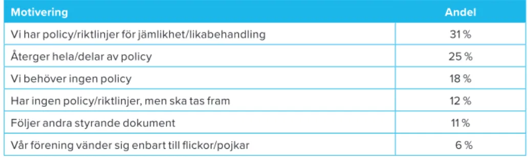 Tabell 2.  Föreningens motivering gällande policy, handlingsplan eller riktlinjer för jämställdhet