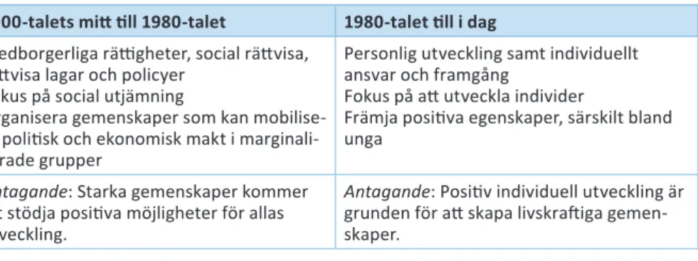 Tabell 1.  Definition av social utveckling.