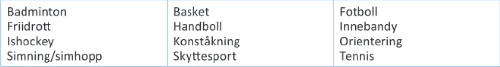 Tabell	2.	 Utvalda idrotter i förbundsstudien. Badminton Friidrott Ishockey Simning/simhopp Basket Handboll KonståkningSkyttesport Fotboll Innebandy OrienteringTennis