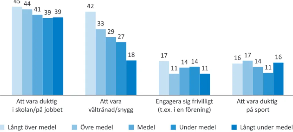 Figur 8.  Status och familjens ekonomi. Ungdomarna var mellan 15–24 år gamla. N = 3189.