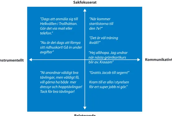 Figur 1.  form och innehåll hos gästboksinlägg.