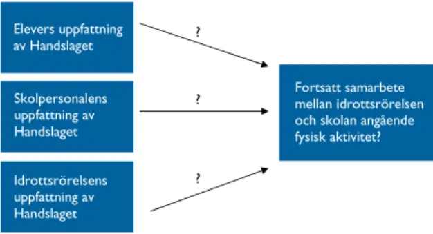 Figur 1: En arbetsmodell över utvärderingen av  Hallandsmodellen