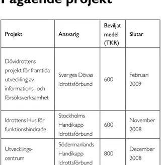 Tabell 4 Pågående projekt