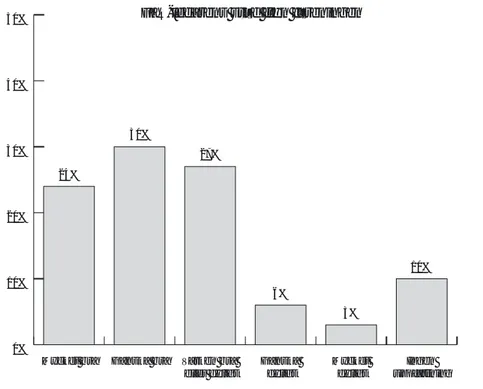 Figur 10: FaR-ledarnas upplevda stöd från sina respektive föreningar