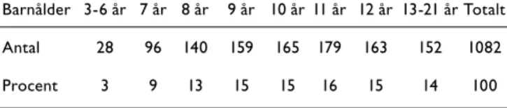 Figur 3. Föräldrarnas engagemang (n=727 16 ) i 