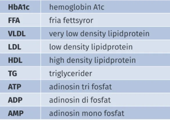 Tabell 1 Begrepp för olika biokemiska markörer