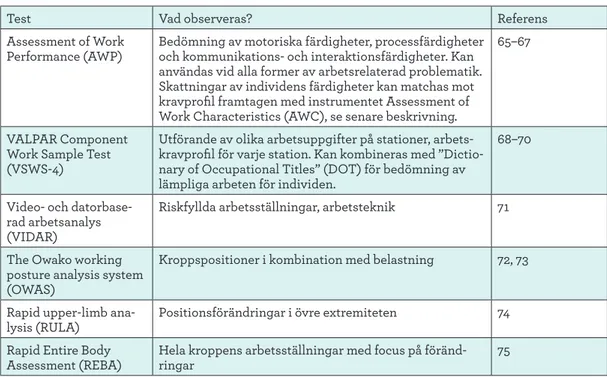 Tabell 1. Exempel på observationsmetoder.