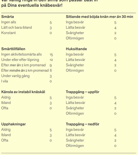 Tabell 1. Funktionell knäscore vid patellofemoralt smärtsyndrom