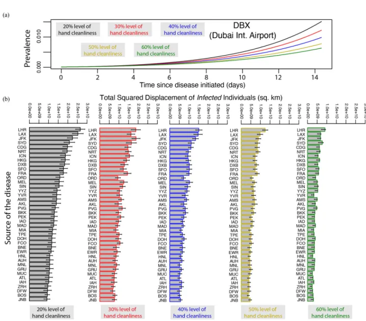 Fig. 3. The effect of a global, homogeneous hand-washing strategy on the impact of a disease spreading