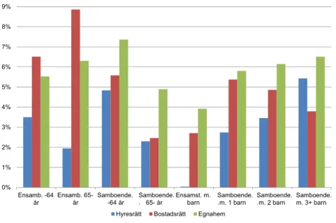 Figur 2.2 Real förändring av disponibel inkomst per konsumtionsenhet  2010–2012, medelvärden (procent)