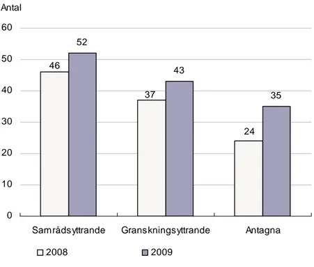 Figur 6. Fördjupningar av översiktsplaner – samrådsyttrande,  granskningsyttrande och antagna 2008 - 2009 