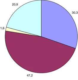 Figur 3.1 Boendeutgiftsstruktur enlig nationalräkenskaperna, 2006,  procent av totala boendeutgifter 