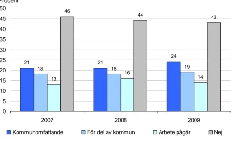 Figur 7. Andel kommuner som har tillgång till aktuella dokument för  utveckling av handel åren 2007–2009