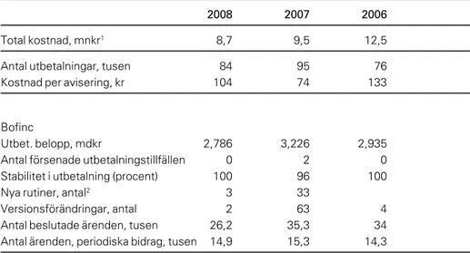 FIGUR 12. Nyckeltal för systemen för administration av stöd.