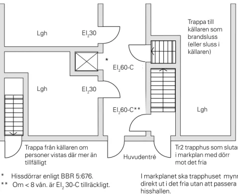 Figur 5. Exempel på utformning av entréplan för trapphus Tr2 som utgör enda utrym- utrym-ningsväg.