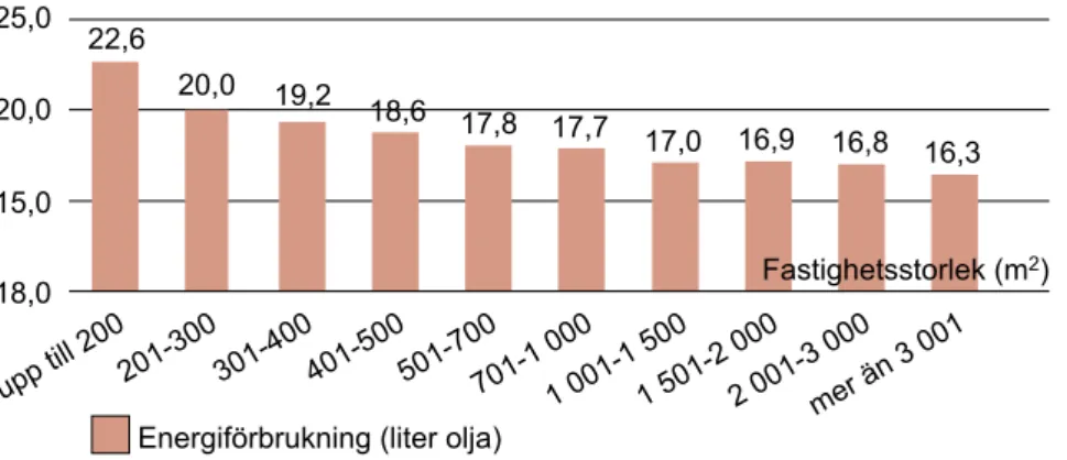 Figur 3-18: Värmekrav över tiden för tyska nybyggda bostadsfastigheter. Källa: BMU, 2000.Figur 3-16: 