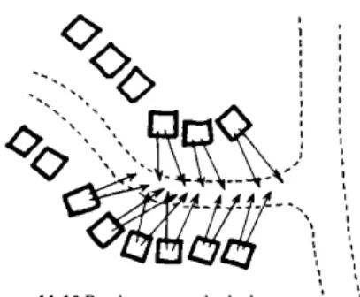 Figure 11.10 Road access overlooked