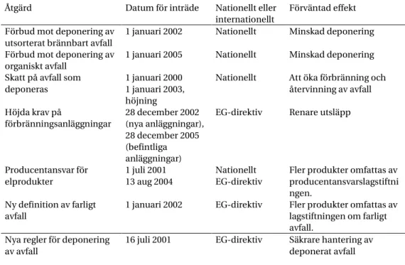 Tabell 1 Några nyligen införda åtgärder 