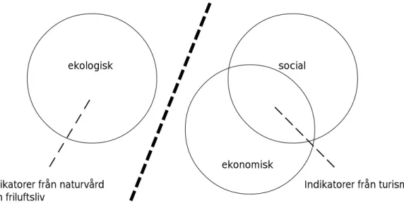 Figur 9. En alternativ a priori syn på hållbarhet, som företräds av vissa lokala intressen