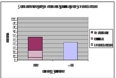 Figur 5.   Diagrammet visar att drygt hälften av studerade MKB-dokument beskriver påverkan 