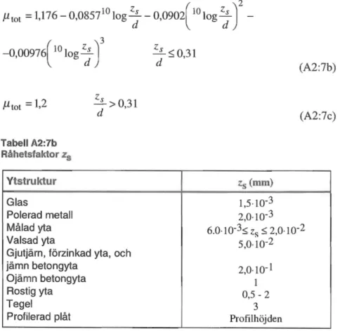 tabell A 2 :7b.  f.1  t o t '  = 1176 - °,  08 57  10  log~ d '  -° 090 2 (  10  IOg~J2 d ­ -0,00976(  10  log  ~ r  ~  5:  0 ,3 1  (A 2 :7b)  Jltot  = 1, 2  ~&gt;0,31  d  (A2:7c)  Tabell  A2:7b  Råhetsfaktor  Zs  Y tstruktur  Zs  (mm)  Glas  Polerad  meta