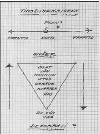 Figur 2 visar också ett diagram över planeringens process, där alla sektorer undersöks likvärdigt innan sammanfattningen görs