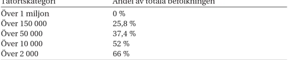 Tabell 7. Befolkning i tätorter i Norge. 103