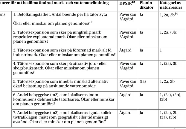 Tabell 2 innehåller ett urval av indikatorer som möter (de flesta av)  de uppställda kriterierna och är relevanta för att följa upp  hushåll-ning med naturresurser